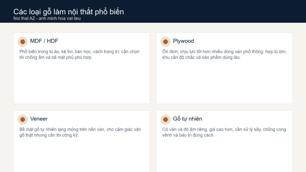 Infographic các loại gỗ làm nội thất phổ biến như MDF HDF plywood veneer và gỗ tự nhiên