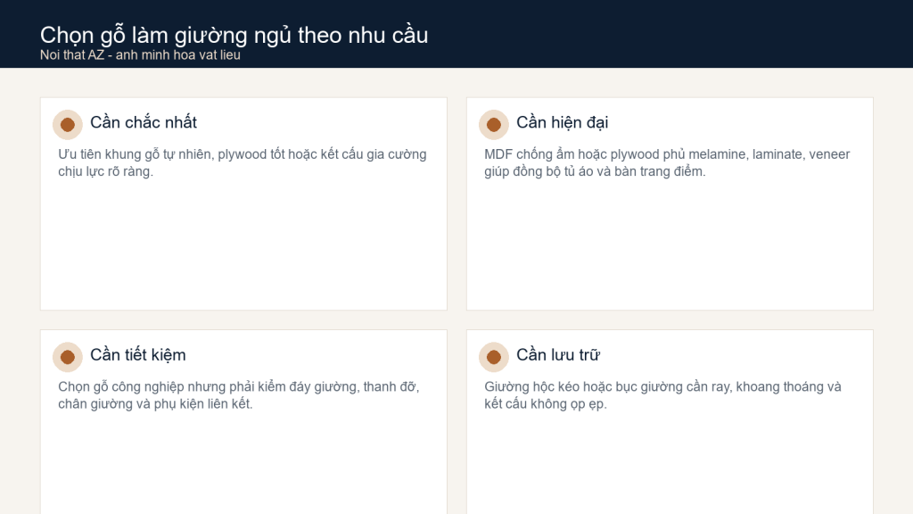 Infographic chọn gỗ làm giường ngủ theo độ chắc ngân sách và phong cách