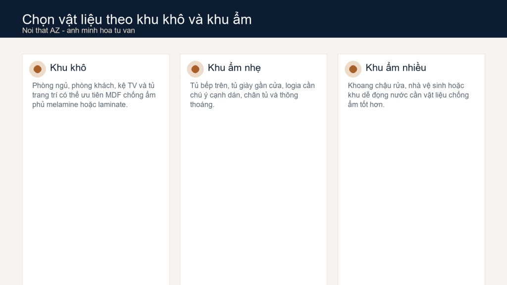Sơ đồ chọn vật liệu nội thất theo khu khô và khu ẩm trong nhà