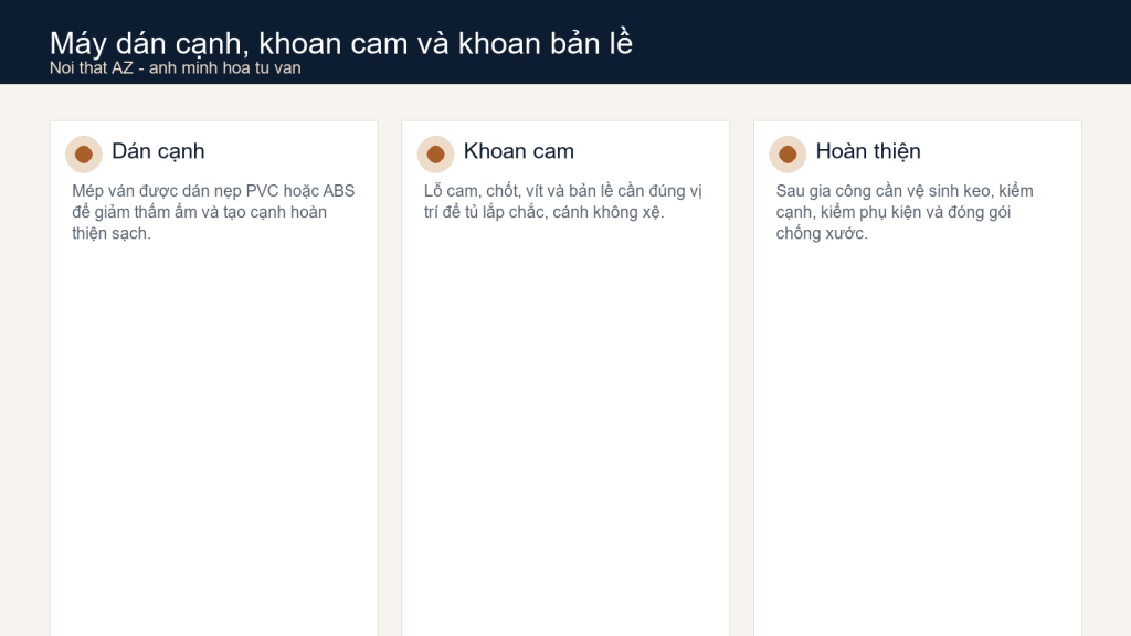 Minh họa máy dán cạnh, khoan cam và khoan bản lề trong sản xuất nội thất