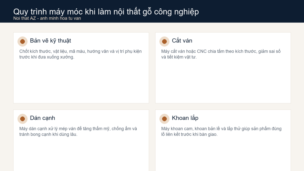 Sơ đồ quy trình máy móc khi sản xuất nội thất gỗ công nghiệp