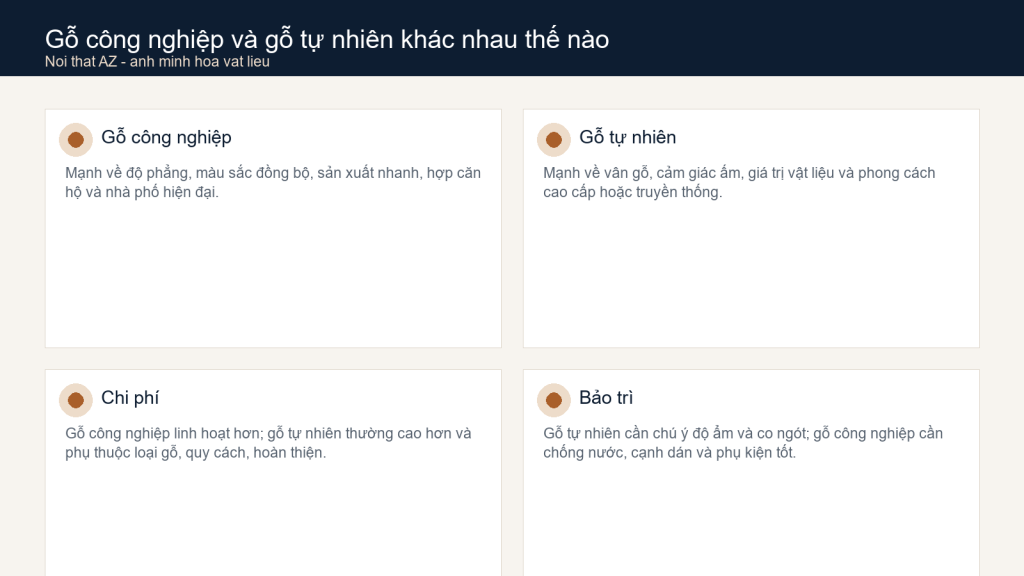 Infographic so sánh gỗ công nghiệp và gỗ tự nhiên khi làm nội thất