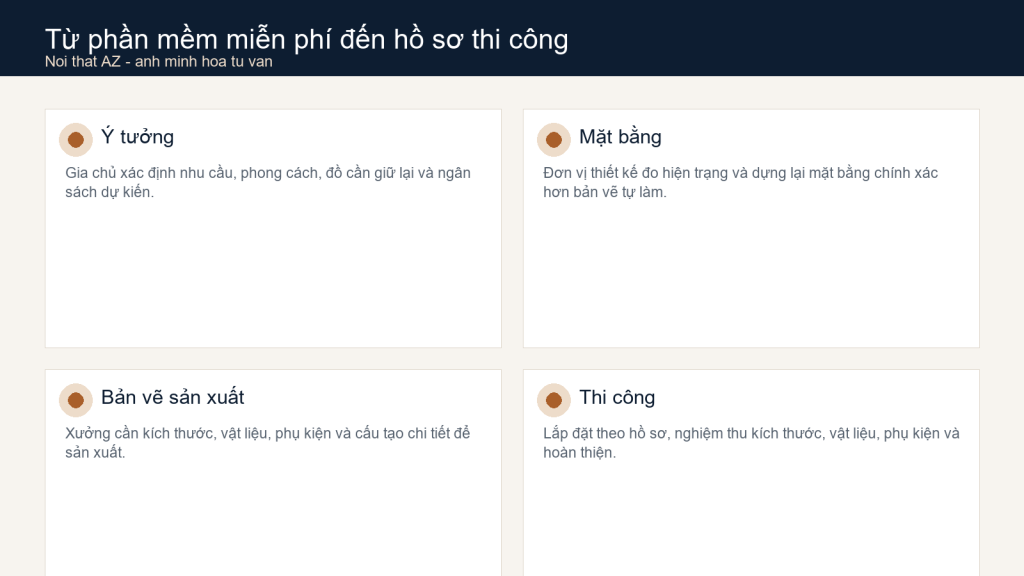Sơ đồ từ ý tưởng trên phần mềm miễn phí đến hồ sơ thi công nội thất